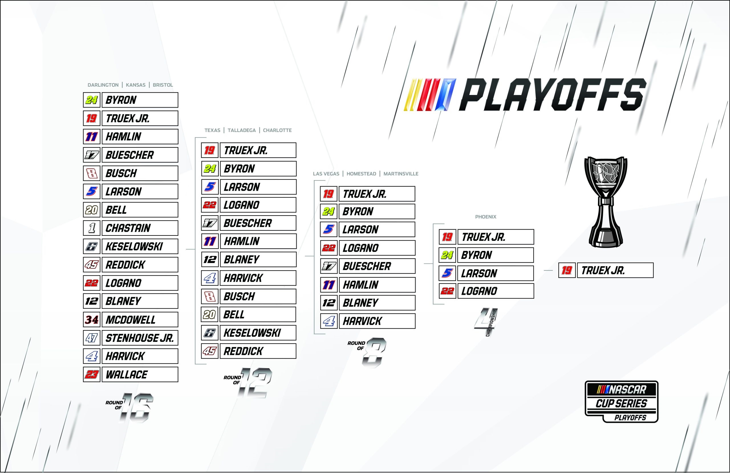 Cup Series Playoffs Predictions - Tiffany Faw