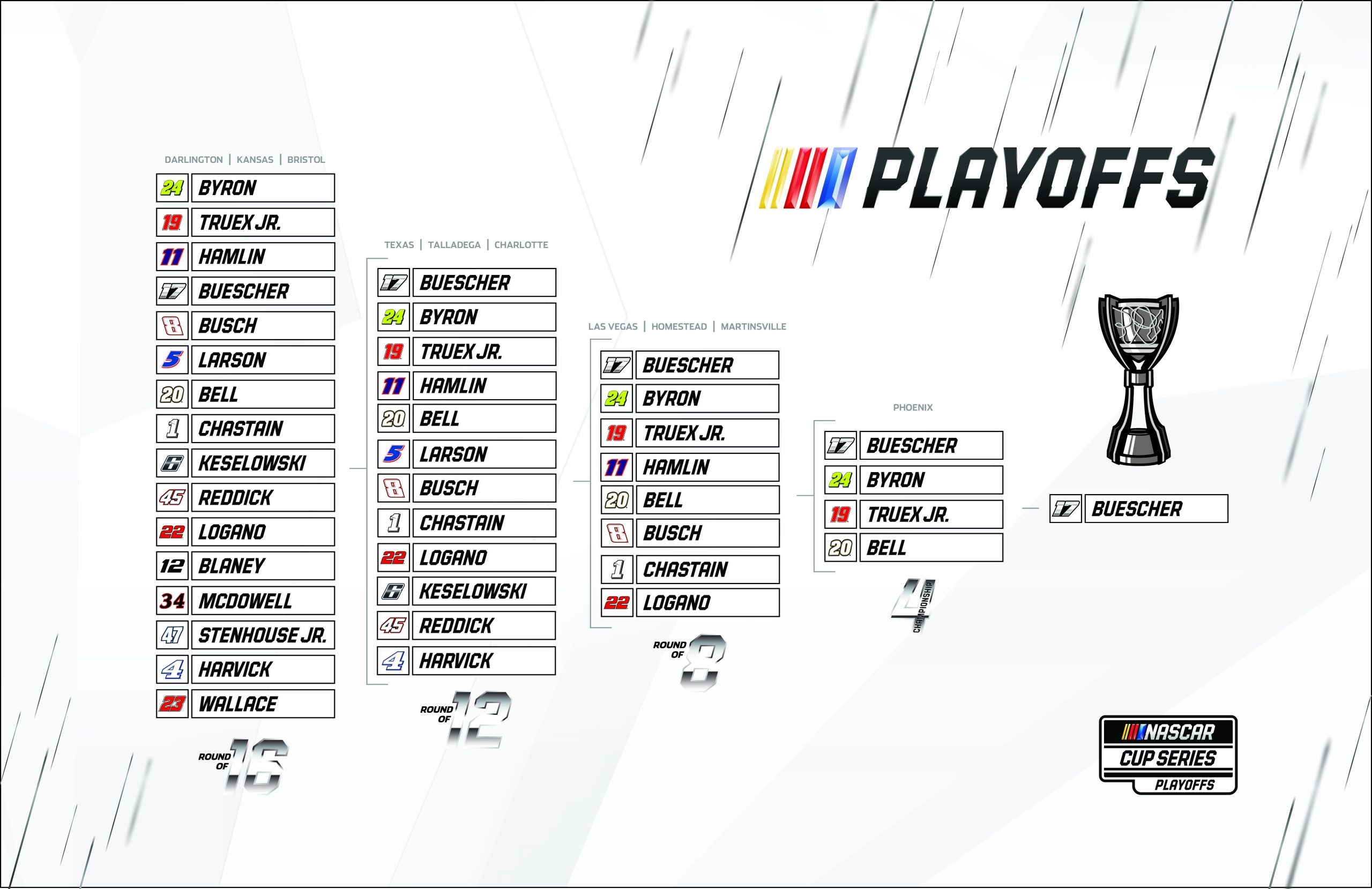 Cup Series Playoffs Predictions - Robert Hill Jr