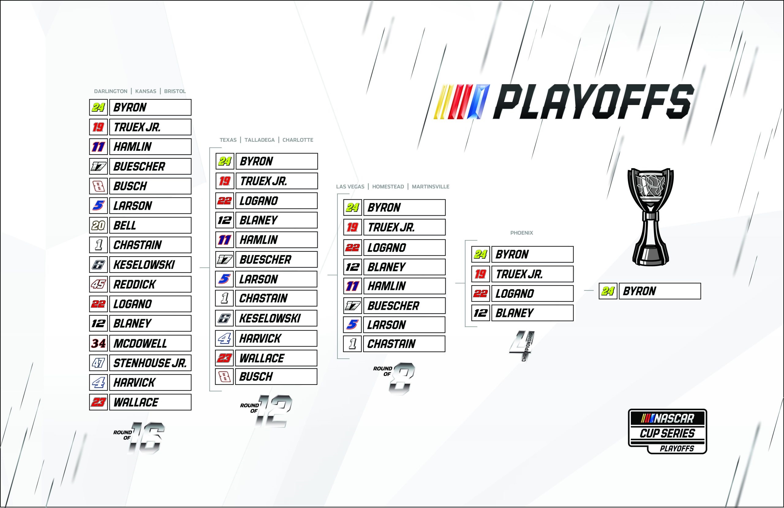 Cup Series Playoffs Predictions - Cash James