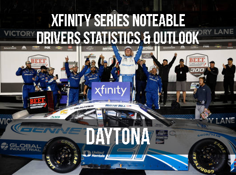 Xfinity Series Notable Drivers Statistics & Outlook: Daytona