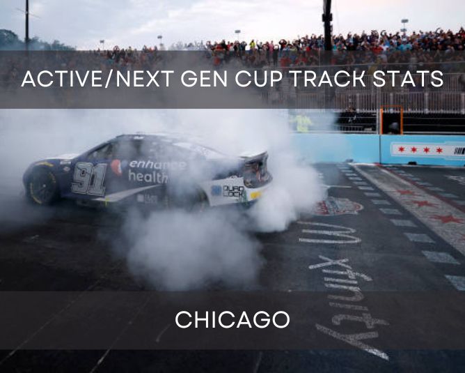 Active/Next Gen Cup Track Stats: Chicago Street Race