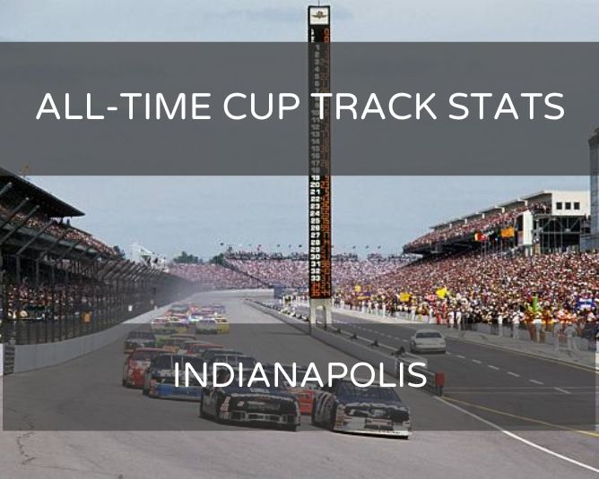 All-Time Cup Track Stats: Indianapolis