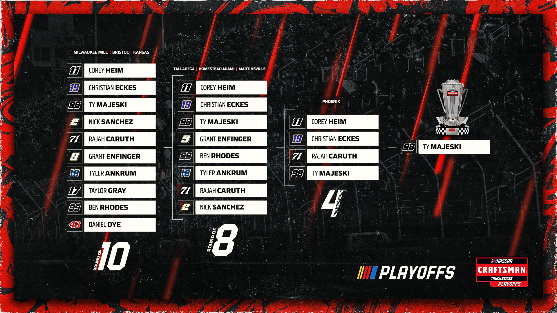 Truck Series Playoff Predictions - Latham