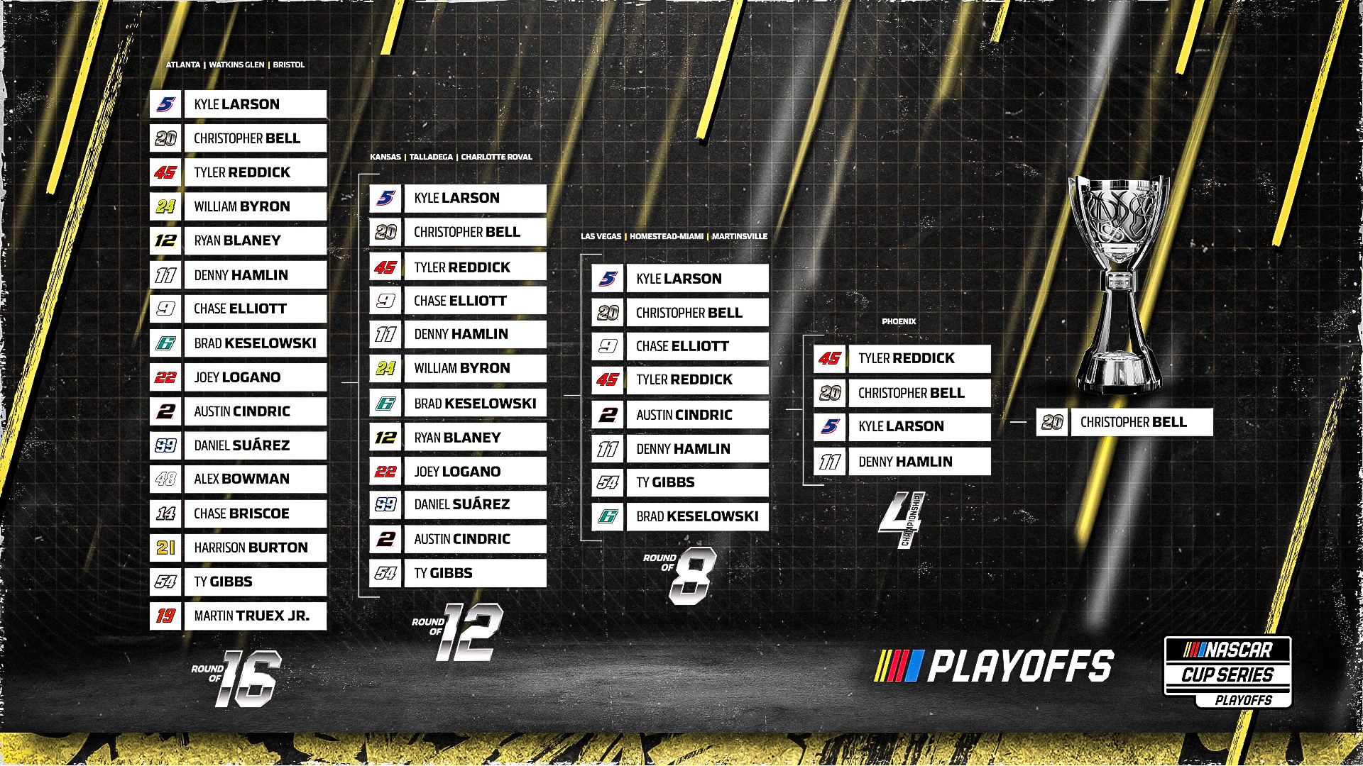 Cup Series Playoff Predictions - Fuller