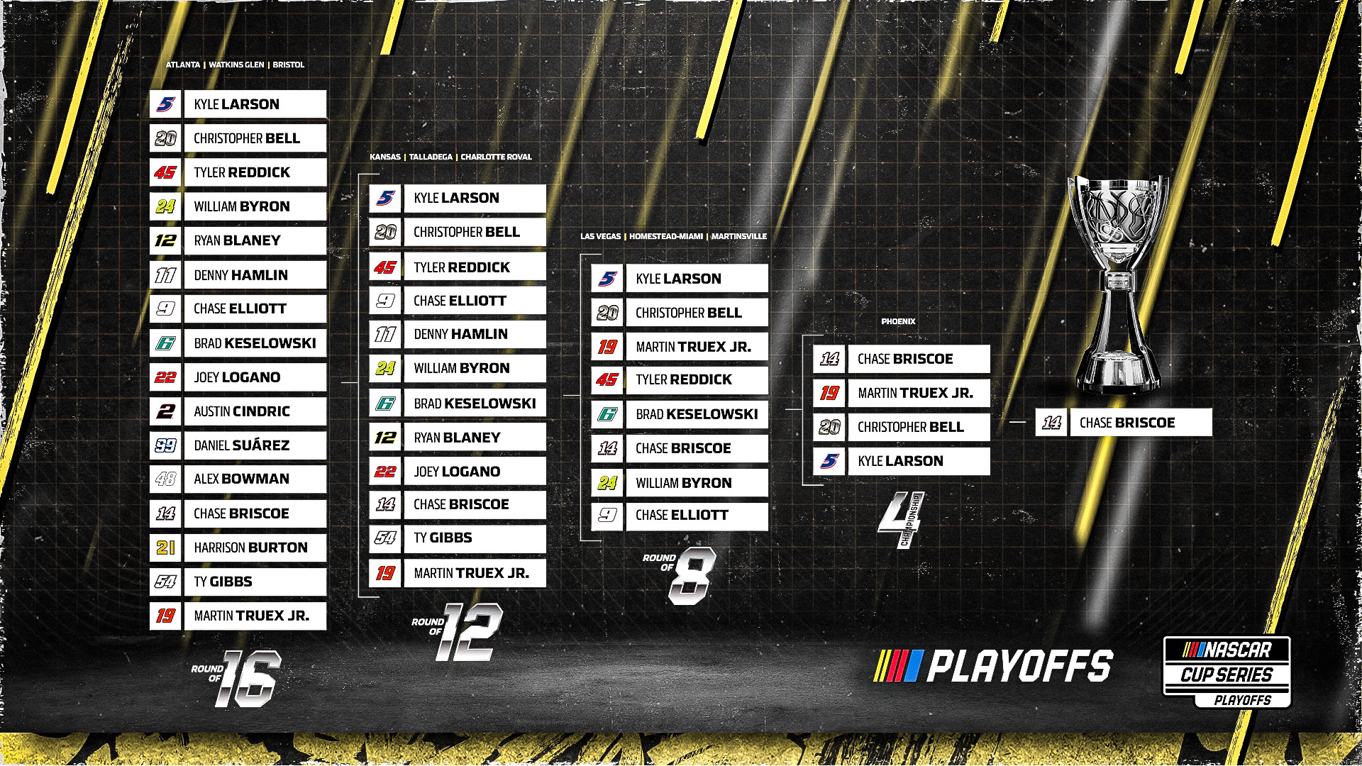 Cup Series Playoff Predictions - Latham