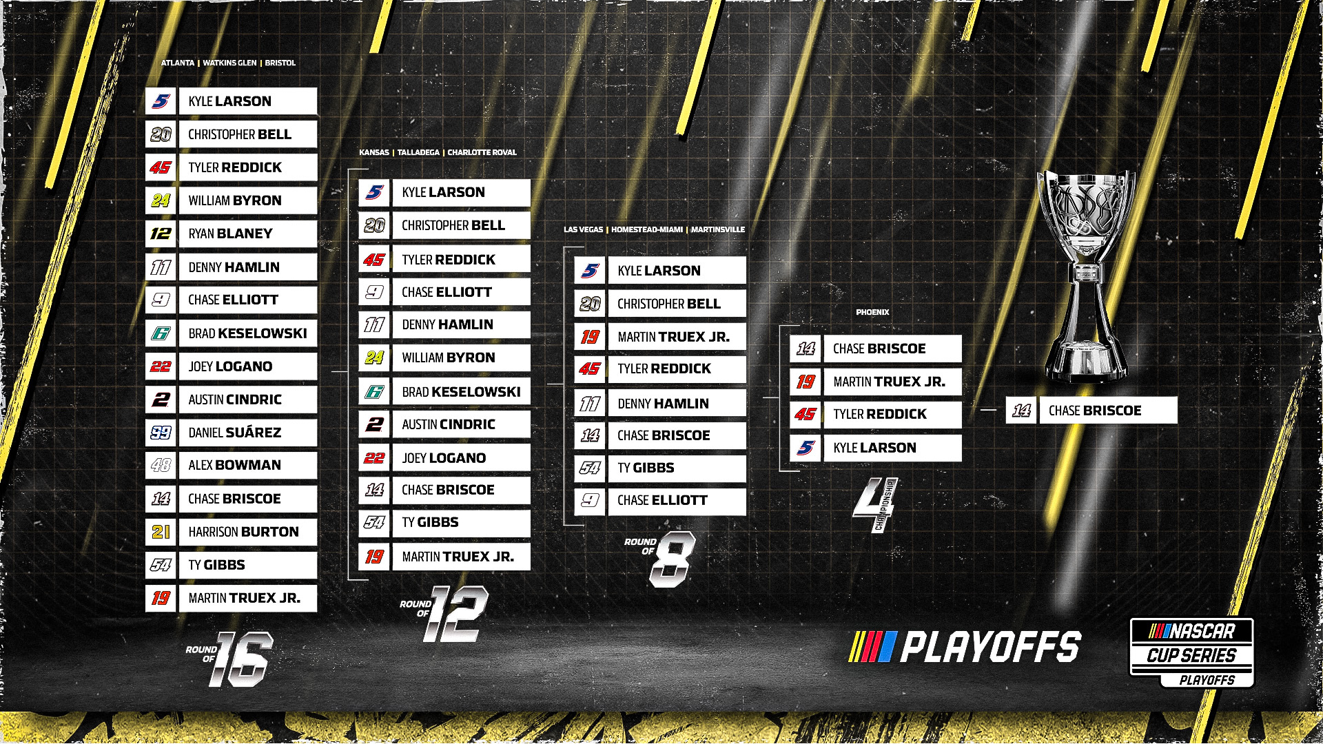 Cup Series Playoff Predictions - Waldrop