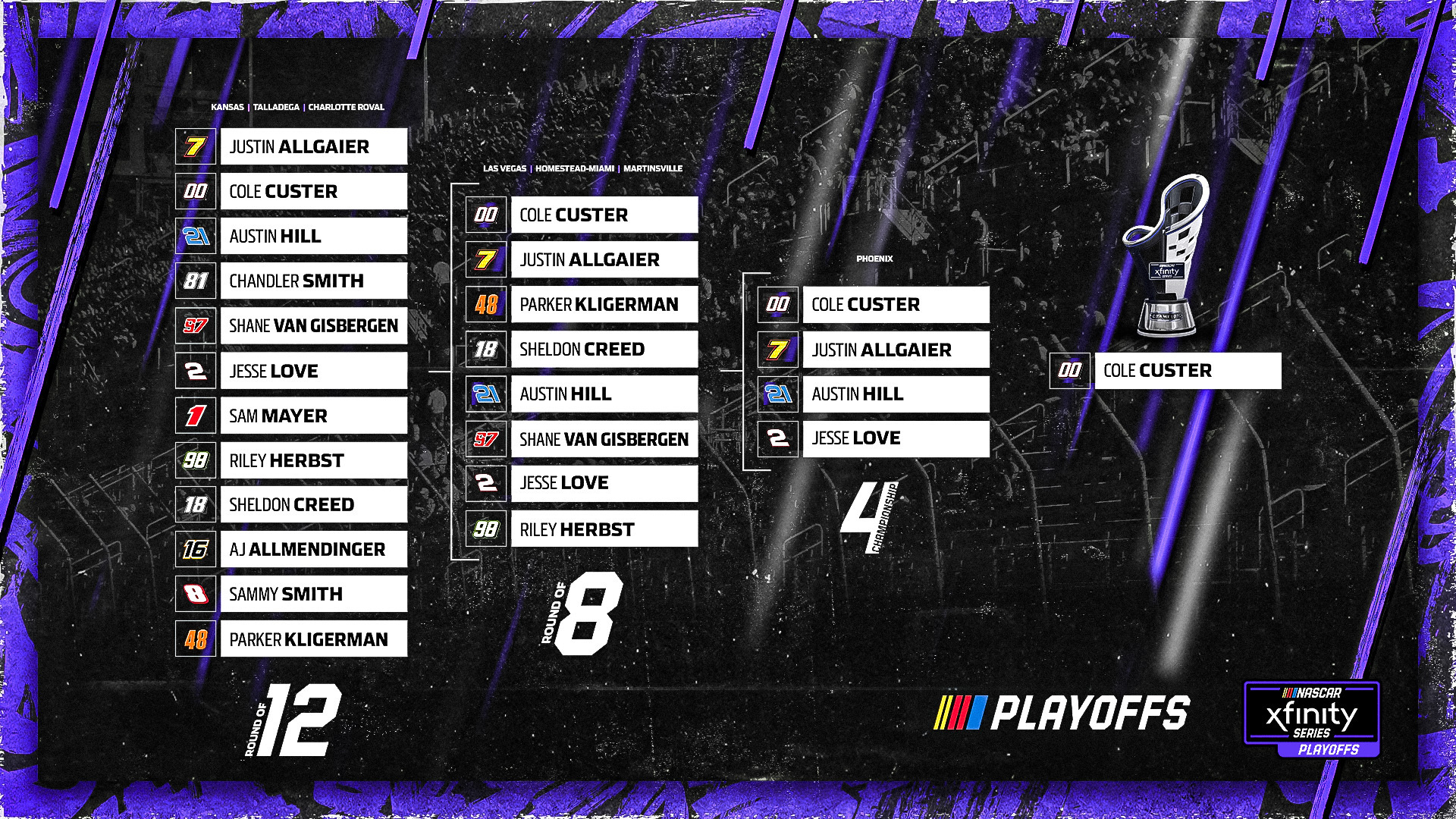 Xfinity Series Playoff Predictions - Cwick