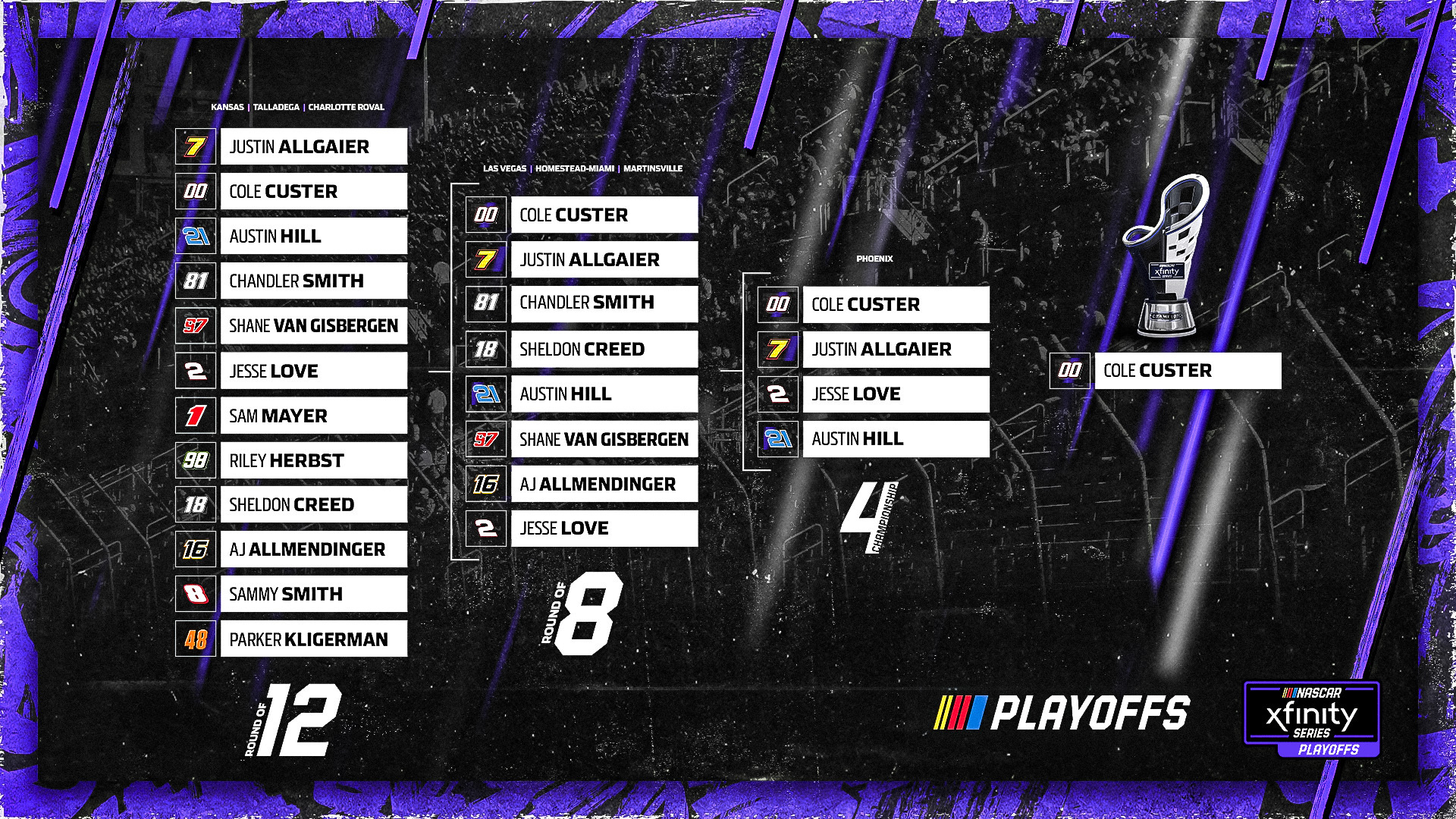 Xfinity Series Playoff Predictions - Faw