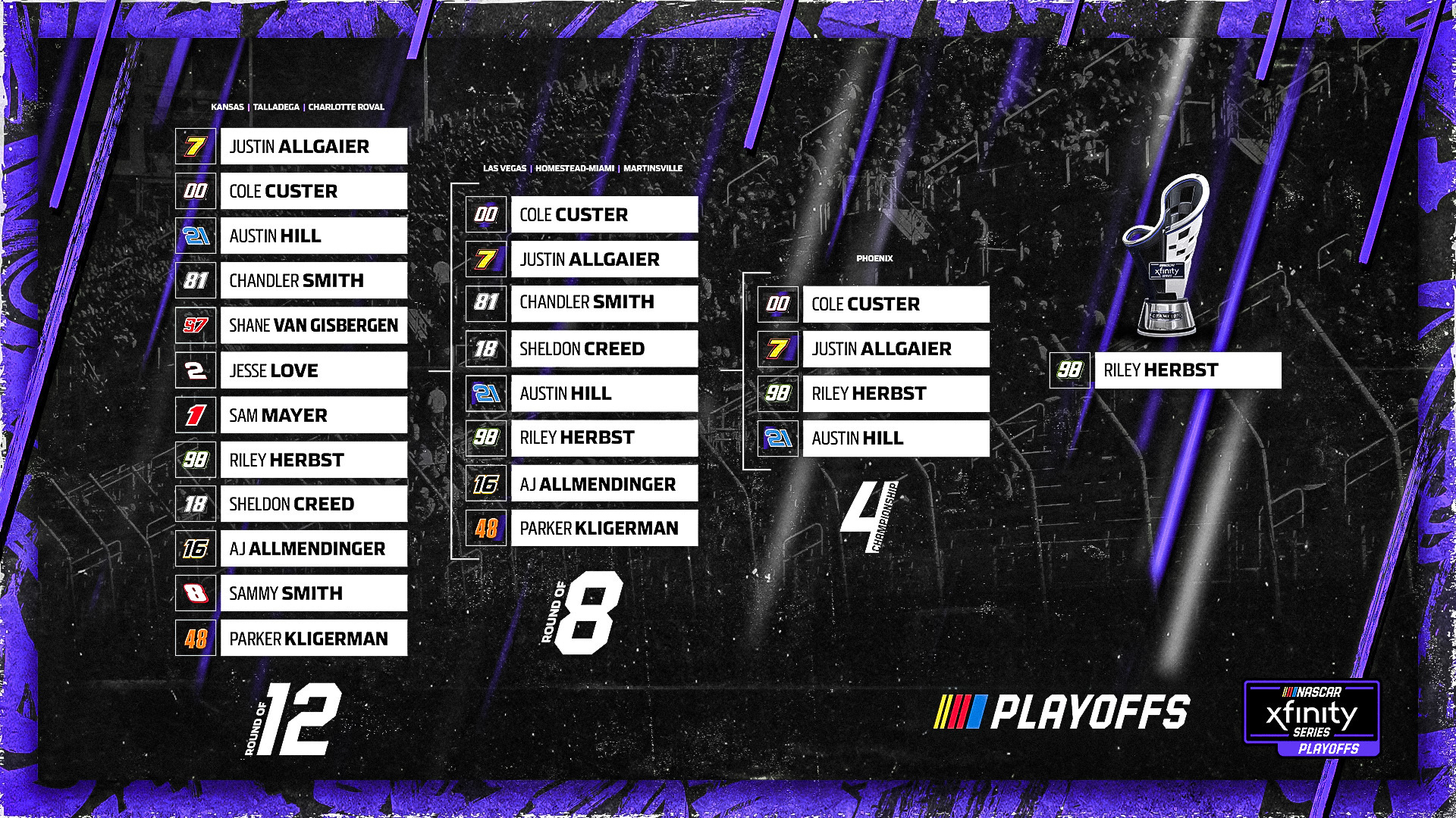 Xfinity Series Playoff Predictions - Hill