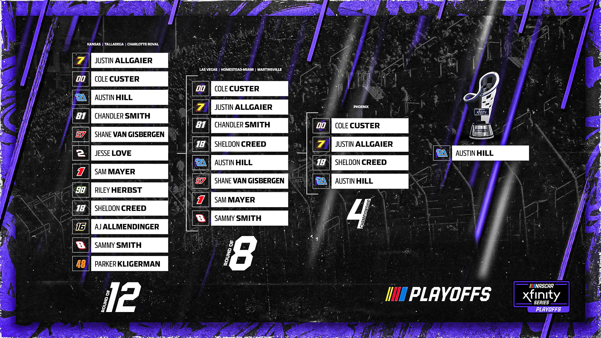 Xfinity Series Playoff Predictions - James