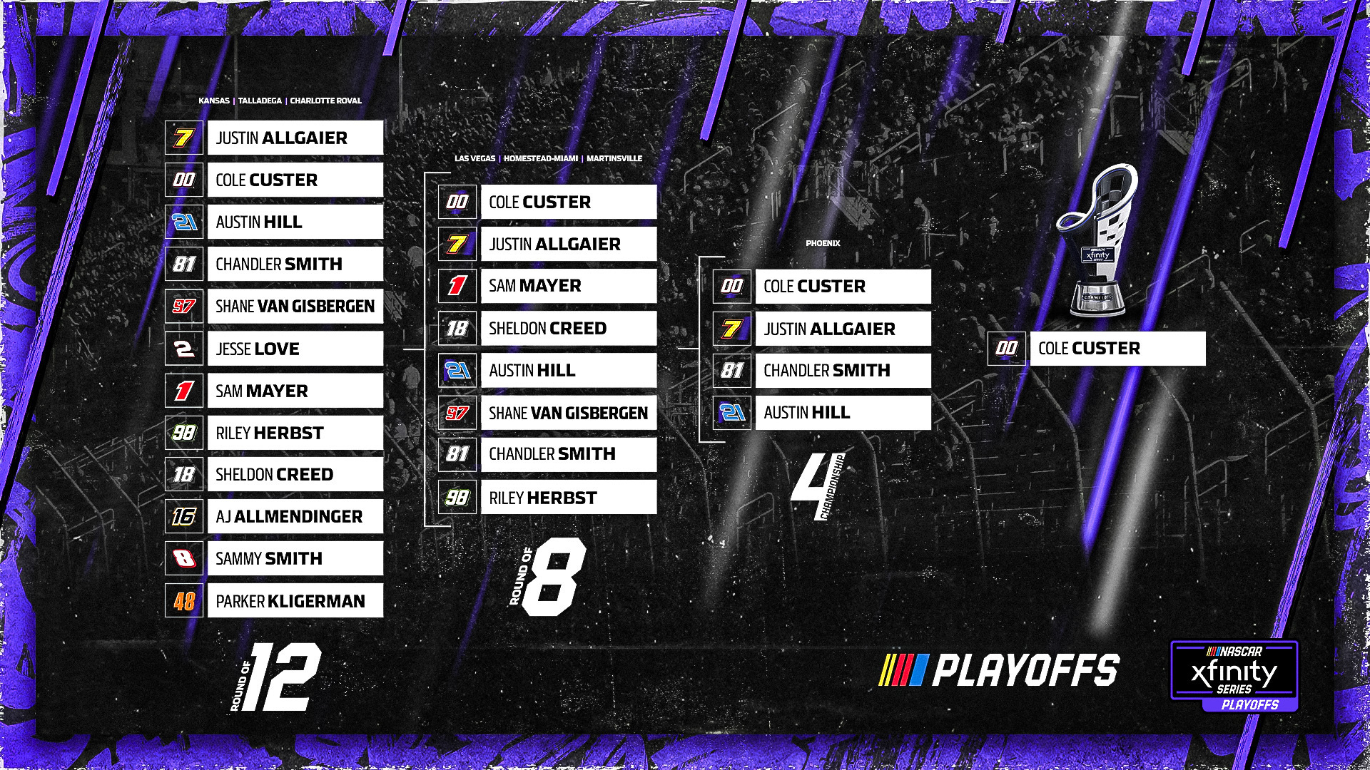 Xfinity Series Playoff Predictions - Jones