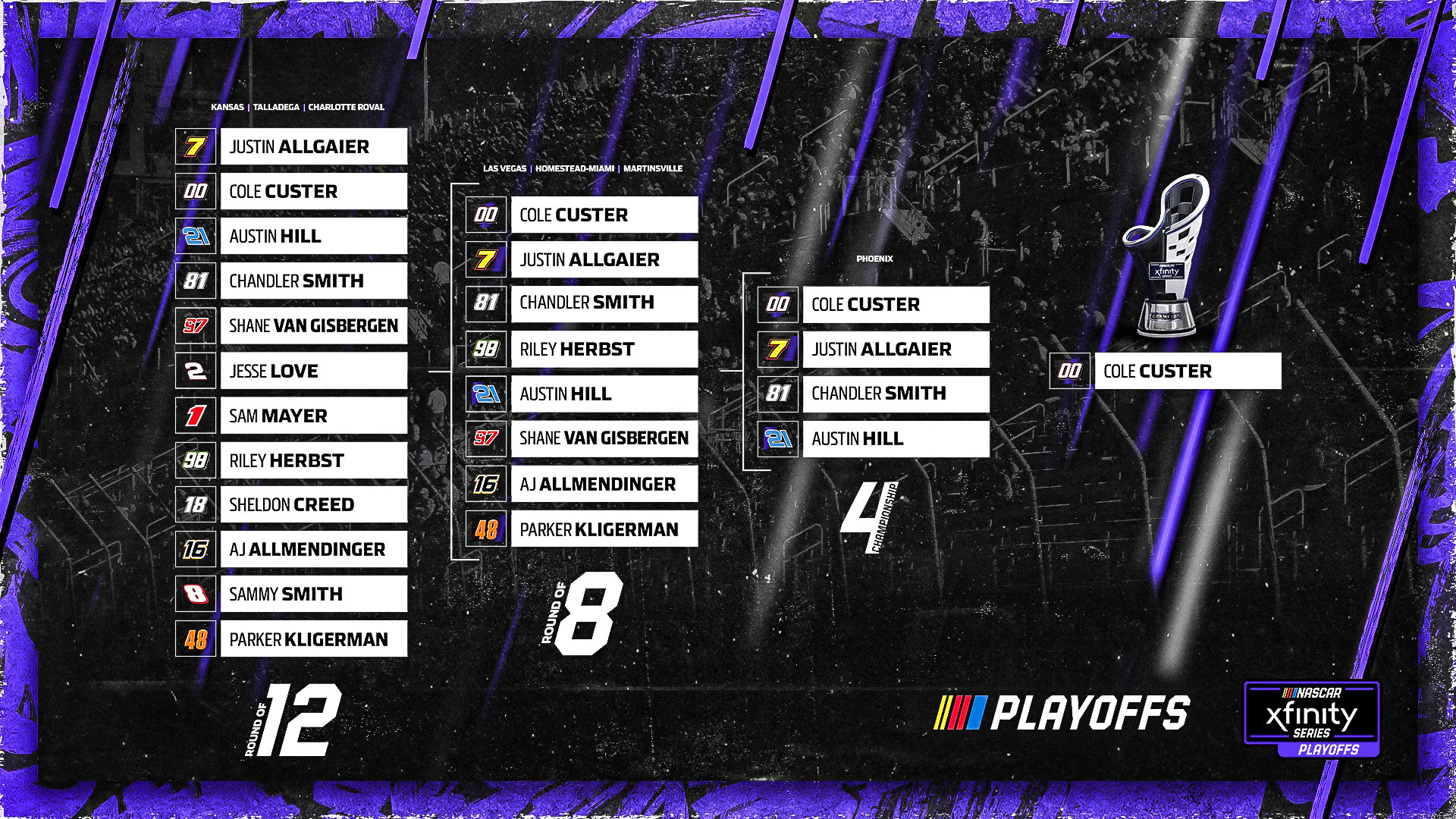 Xfinity Series Playoff Predictions - Smith