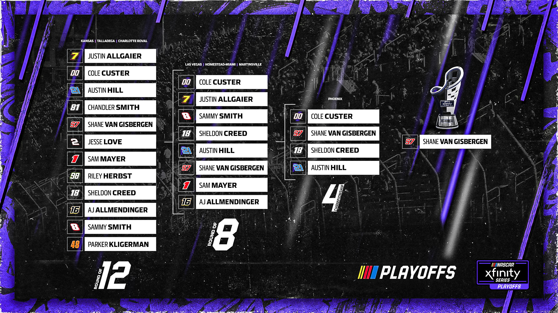 Xfinity Series Playoff Predictions - Waldrop
