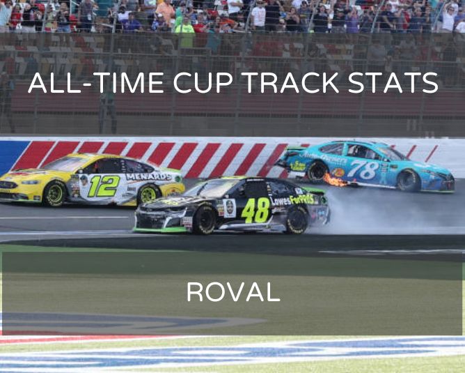 All-Time Cup Track Stats: Charlotte Roval