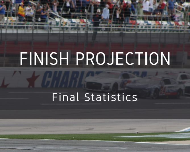 Statistical Cup Race Finish Projection: Final Statistics