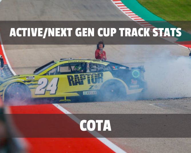 Active/Next Gen Cup Track Stats: COTA