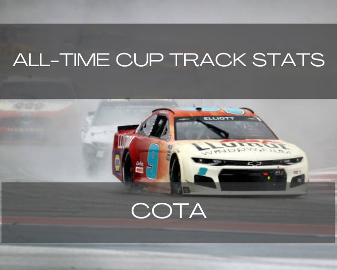 All-Time Cup Track Stats: COTA