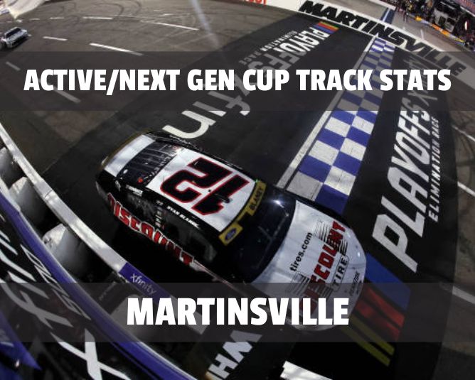 Active/Next Gen Cup Track Stats: Martinsville