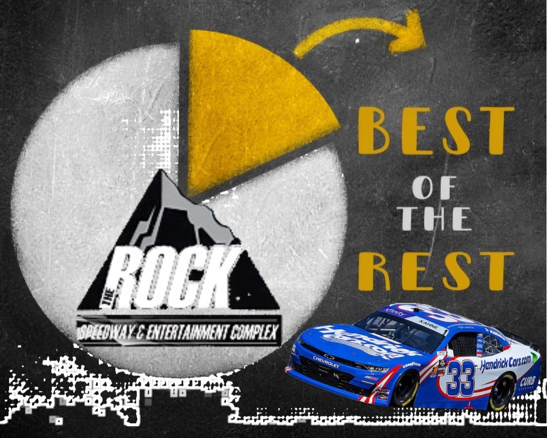 Best of the Rest: Rockingham’s Return