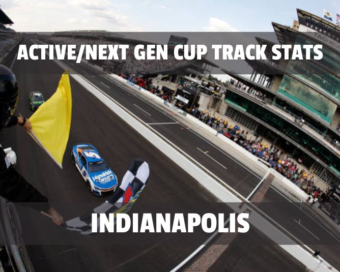 Active/Next Gen Cup Track Stats: Indianapolis