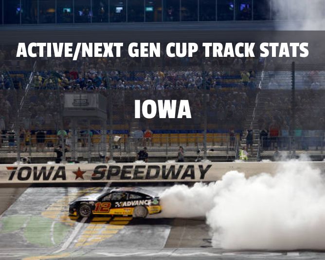 Active/Next Gen Cup Track Stats: Iowa