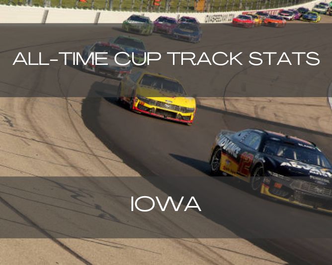 All-Time Cup Track Stats: Iowa