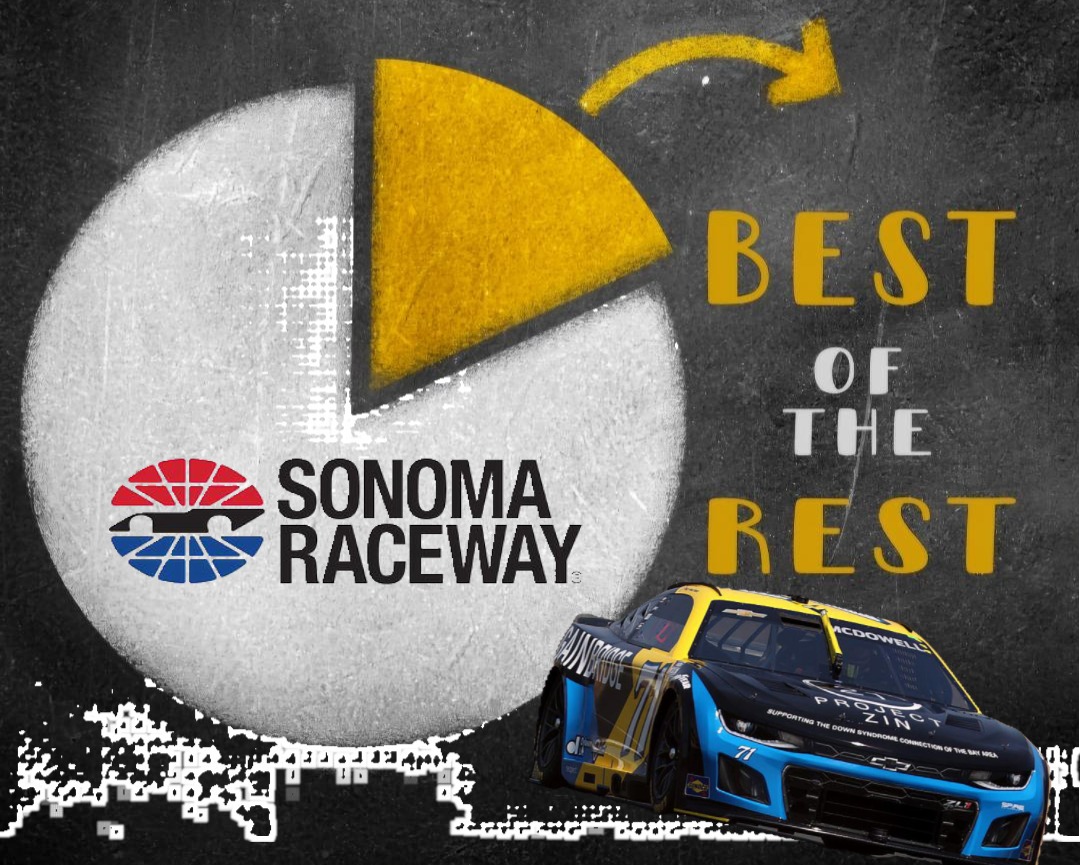 Best of the Rest: Sonoma
