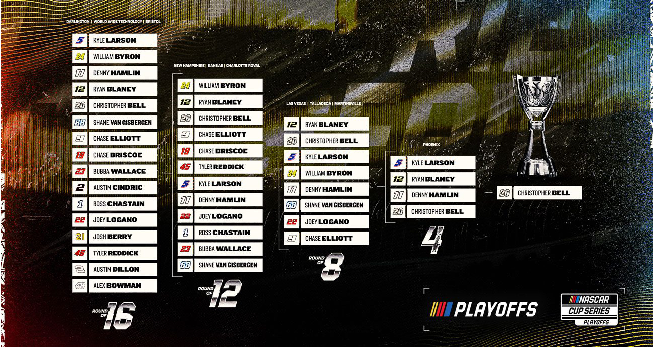 2025 Cup Series Playoff Predictions - Hill