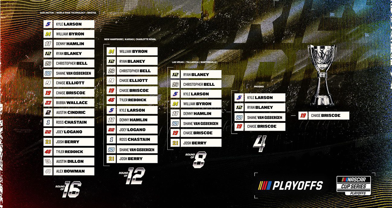2025 Cup Series Playoff Predictions - Latham