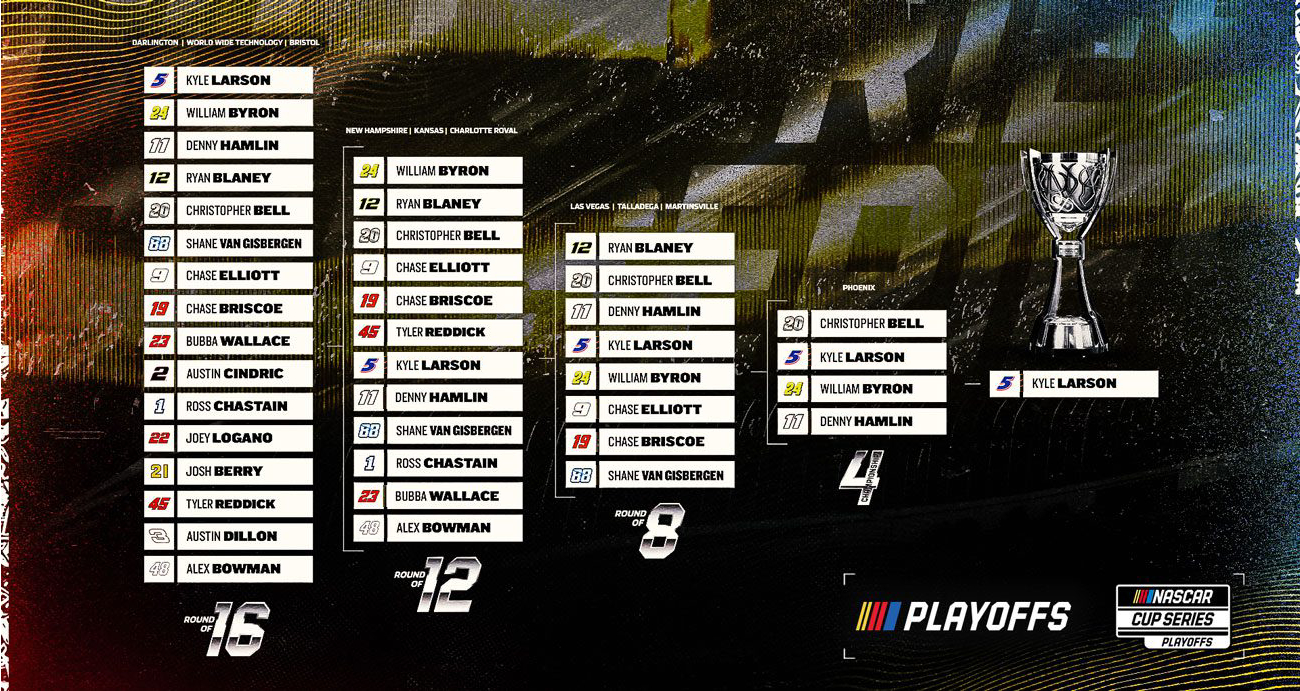 2025 Cup Series Playoff Predictions - Wingfield