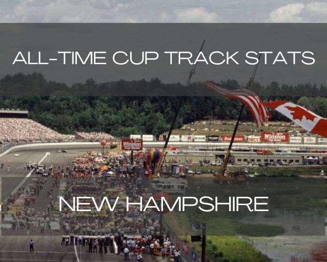 All-Time Cup Track Stats: New Hampshire