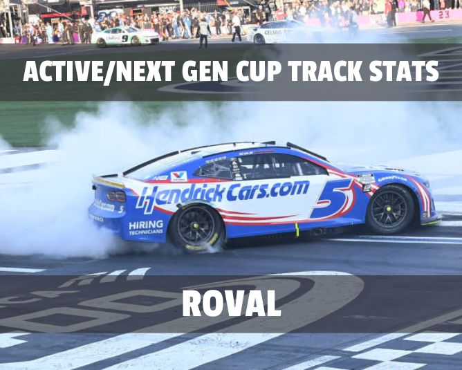 Active/Next Gen Cup Track Stats: Charlotte Roval
