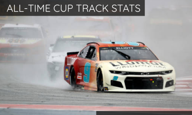 All-Time Cup Track Stats: COTA