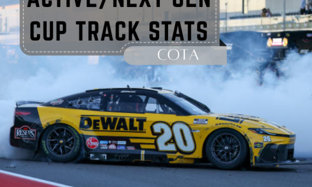 Active/Next Gen Cup Track Stats: COTA
