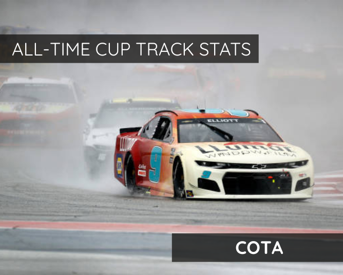 All-Time Cup Track Stats: COTA