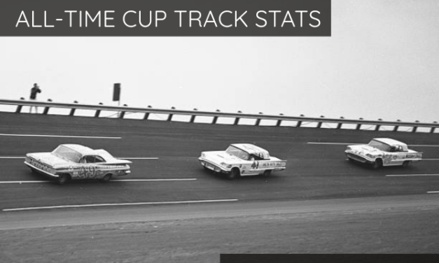 All-Time Cup Track Stats: Daytona