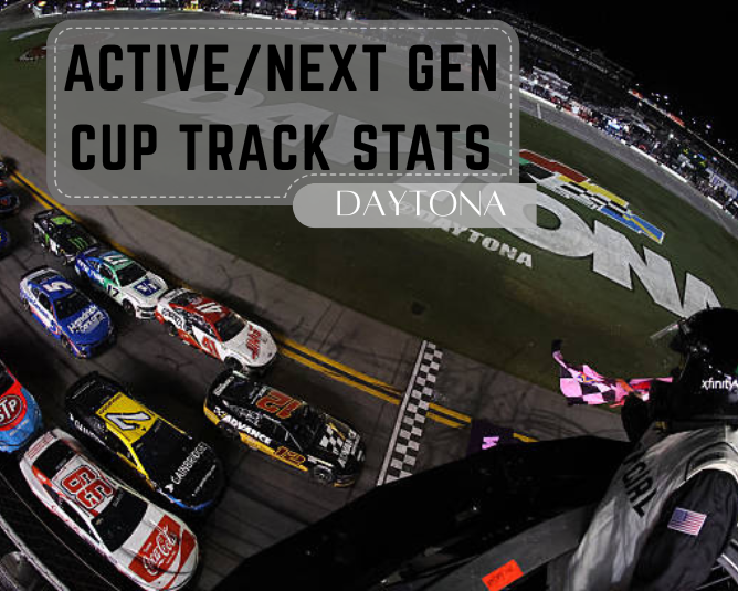 Active/Next Gen Cup Track Stats: Daytona