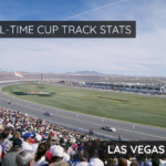 All-Time Cup Track Stats: Las Vegas