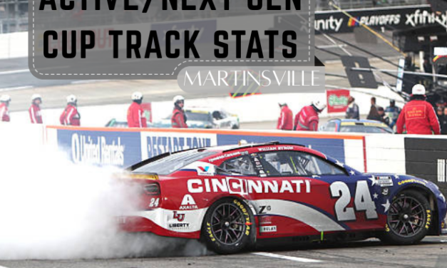 Active/Next Gen Cup Track Stats: Martinsville