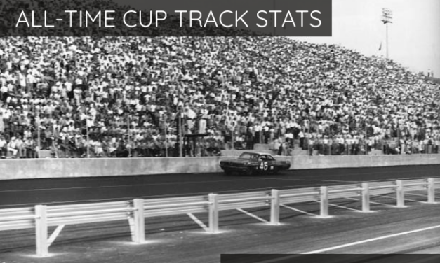 All-Time Cup Track Stats: Bristol