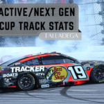 Active/Next Gen Cup Track Stats: Talladega