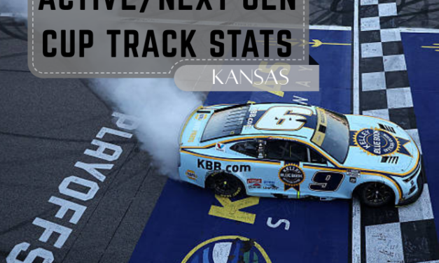 Active/Next Gen Cup Track Stats: Kansas