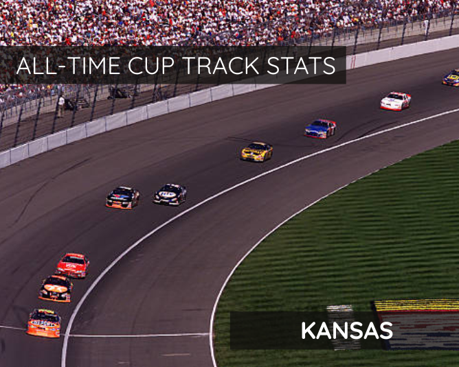 All-Time Cup Track Stats: Kansas