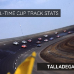 All-Time Cup Track Stats: Talladega
