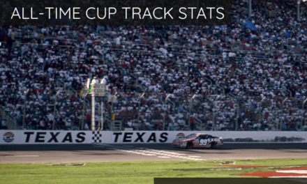 All-Time Cup Track Stats: Texas