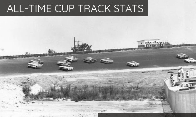 All-Time Cup Track Stats: Charlotte