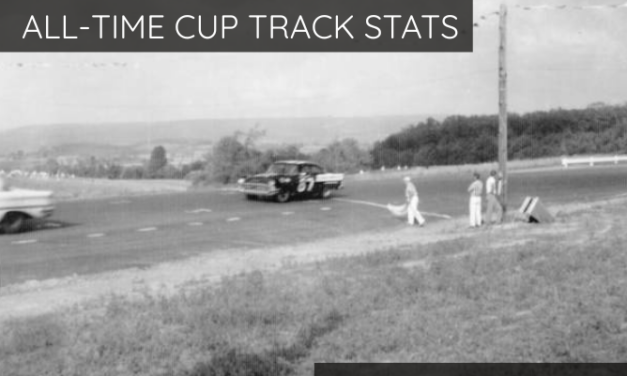 All-Time Cup Track Stats: Watkins Glen