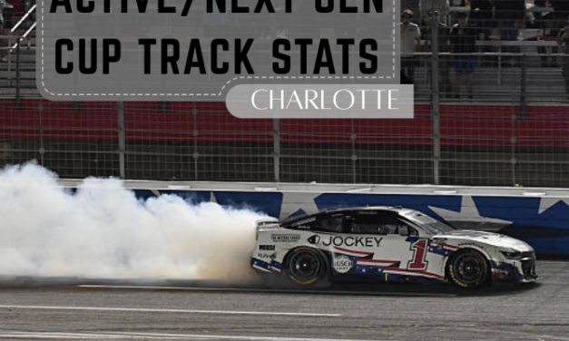 Active/Next Gen Cup Track Stats: Charlotte