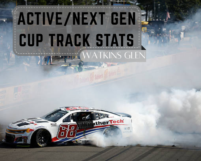 Active/Next Gen Cup Track Stats: Watkins Glen