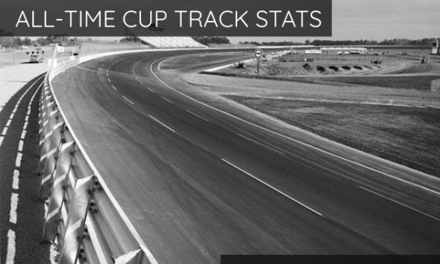 All-Time Cup Track Stats: Michigan